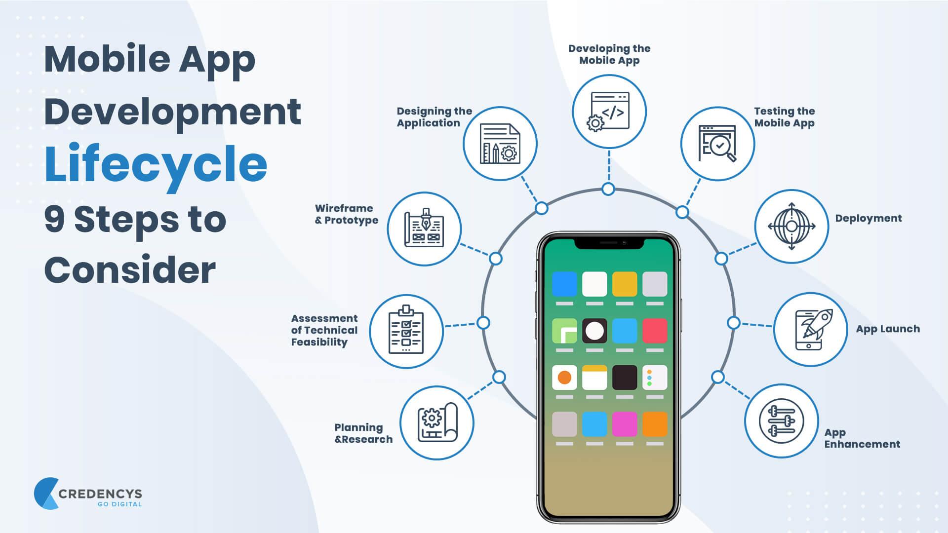 Mobile Apps Development