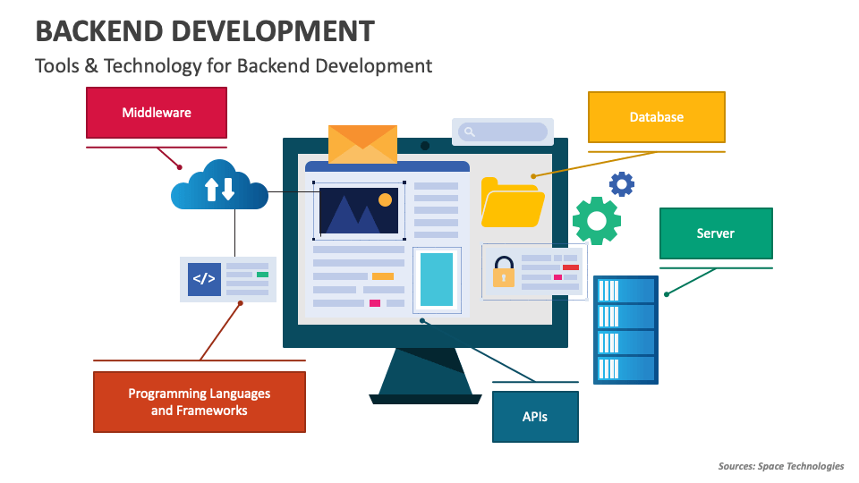 Backend Development