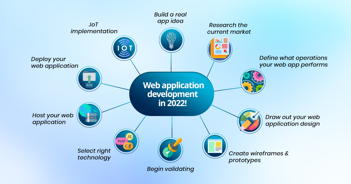 Web Application Development